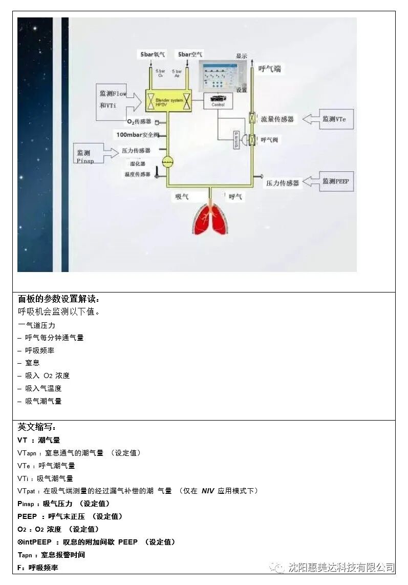 德尔格呼吸机拆机图解