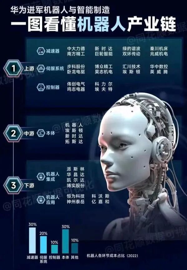 股票杂谈 ｜Optimus又放视频了，人形机器人这次不只是讲故事，拐点来了？