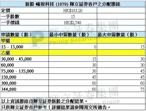 港股打新｜天星医疗：哈工大80后博士带队，运动医学龙头转战港股