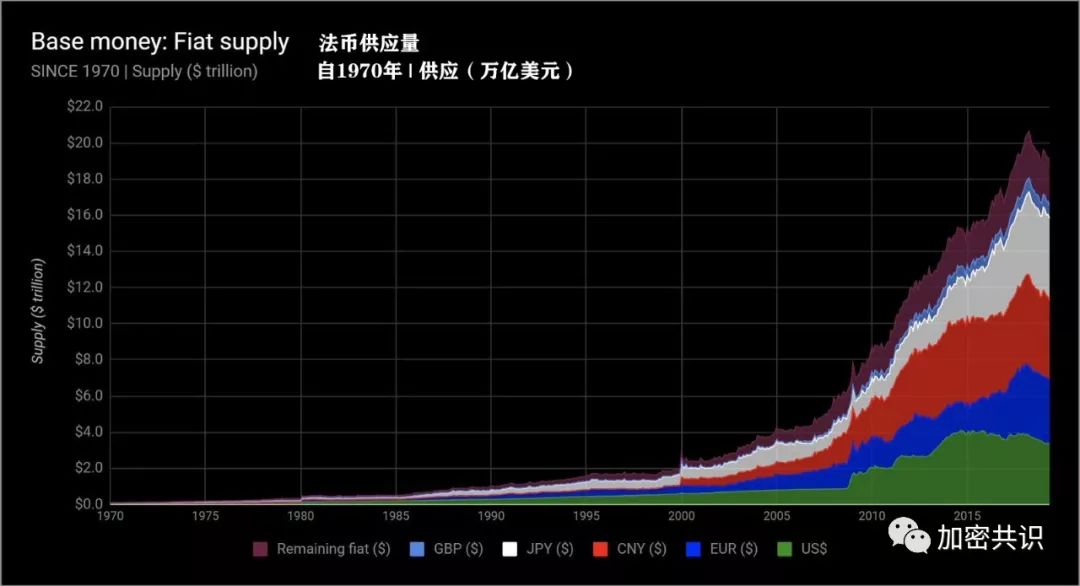 比特币是什么