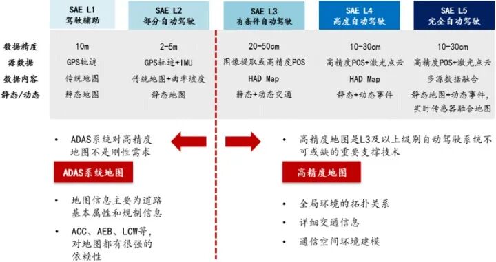 自動駕駛的底層原理的圖22