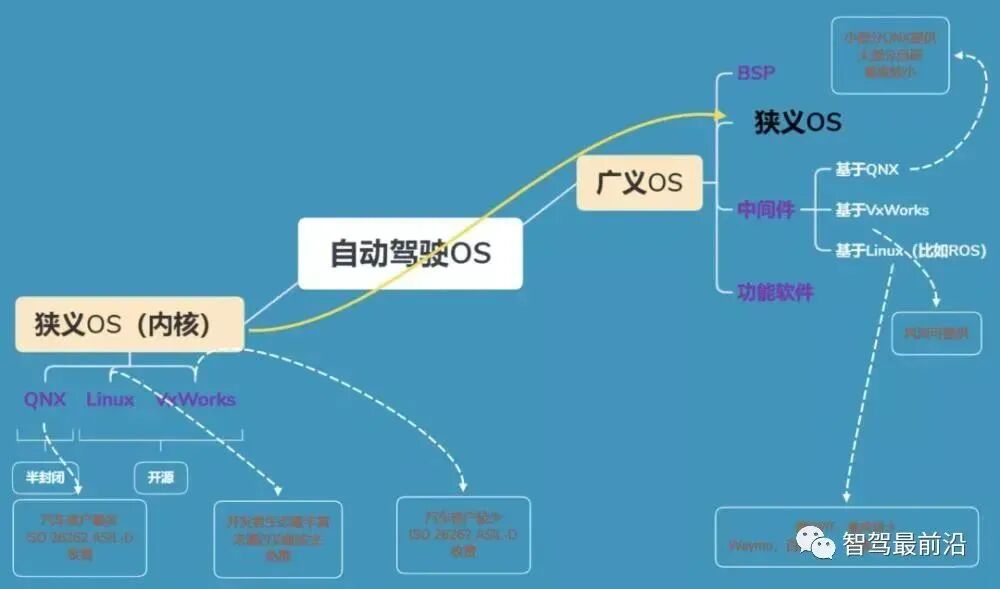 自動駕駛的底層原理的圖10