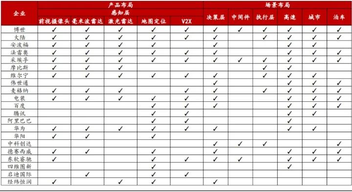 自動駕駛的底層原理的圖14