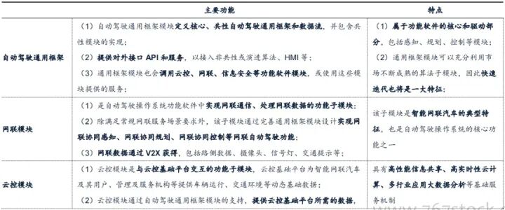 自動駕駛的底層原理的圖15
