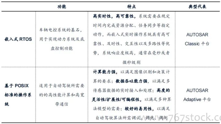 自動駕駛的底層原理的圖7