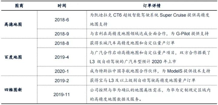 自動駕駛的底層原理的圖24