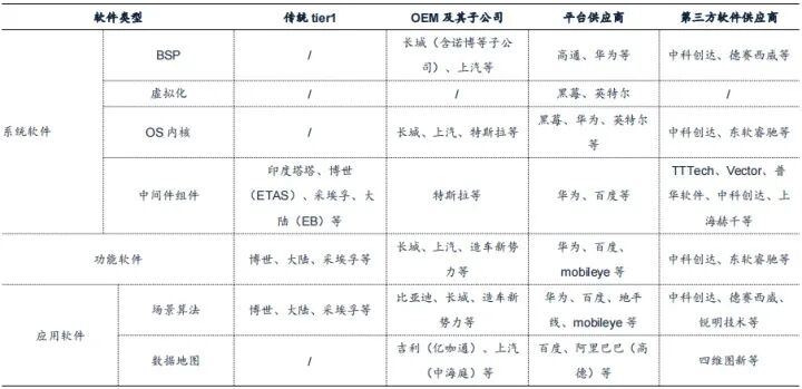 自動駕駛的底層原理的圖2