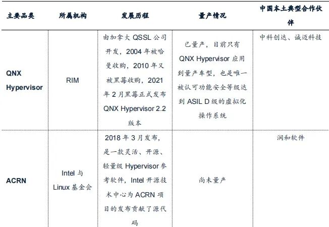 自動駕駛的底層原理的圖4