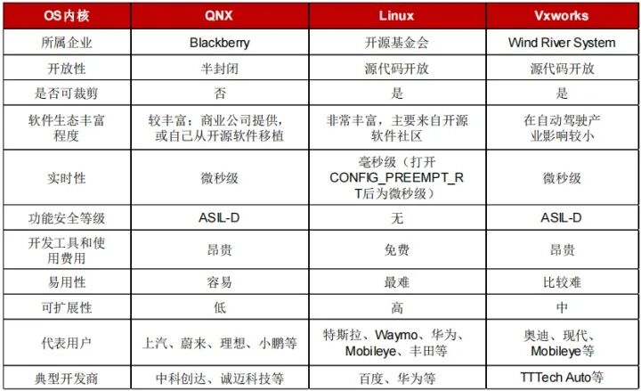 自動駕駛的底層原理的圖11