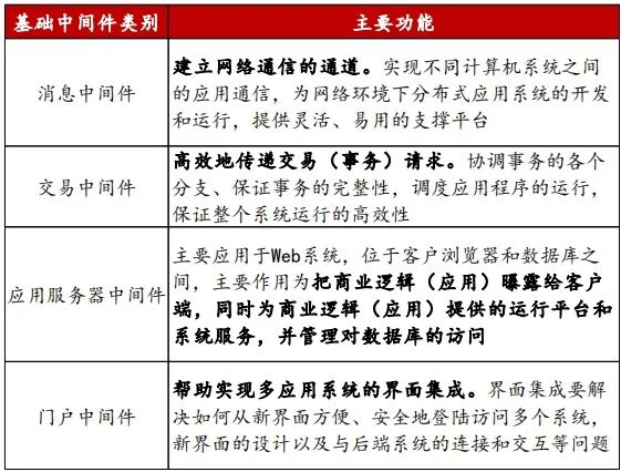 自動駕駛的底層原理的圖13