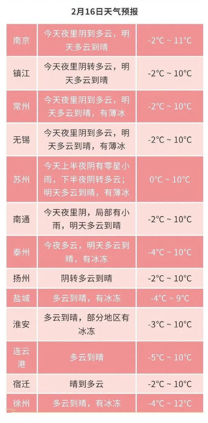 寒潮又来! -盐城新闻网