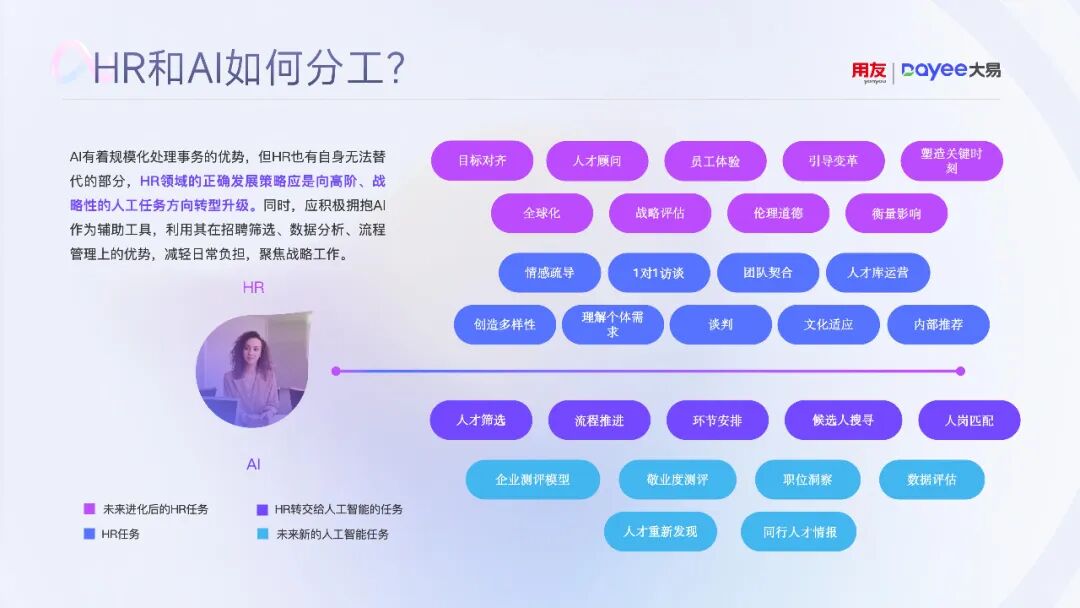 HR和AI如何分工