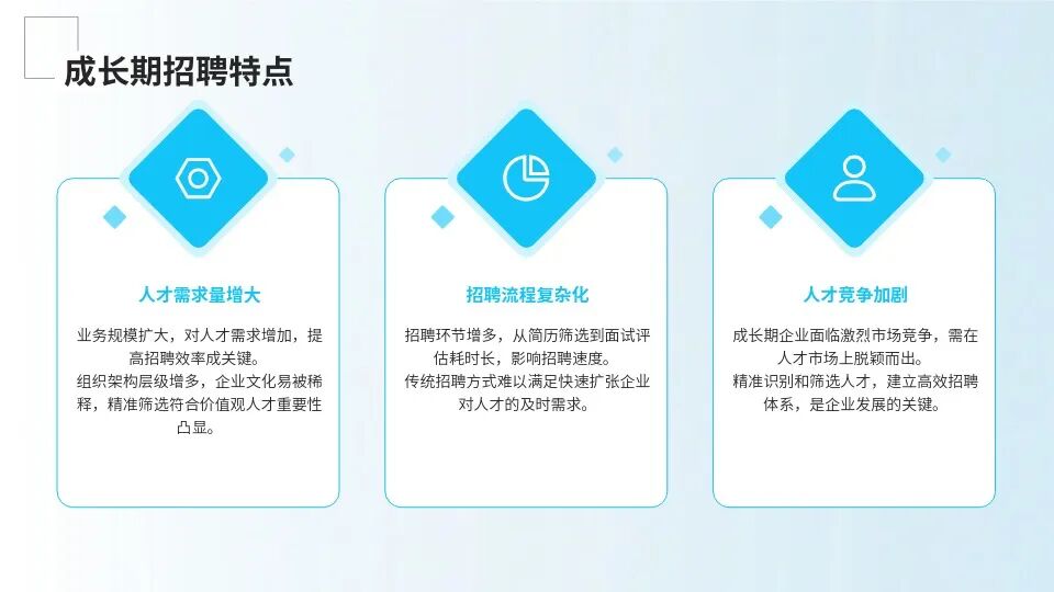 成长期招聘特点