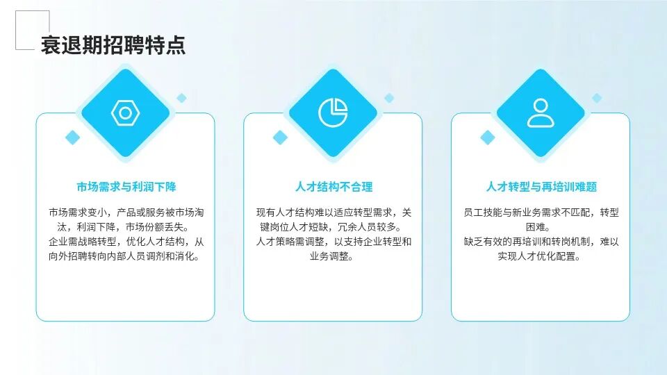 衰退期招聘特点