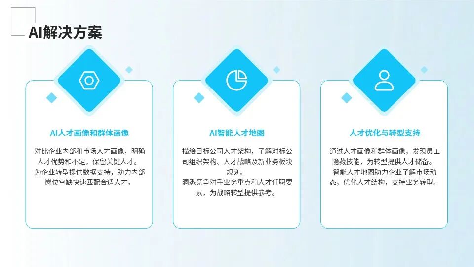 衰退期招聘AI解决方案