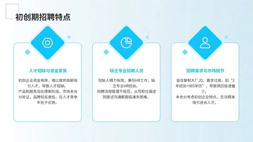 初创期招聘特点