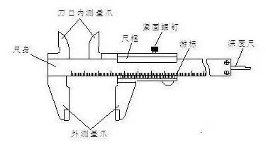 遊標卡尺可適用與測量產品的內,外尺寸(長度,寬度,厚度,內徑和外徑