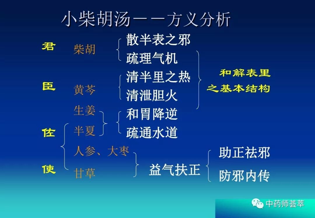 和解剂学习笔记 中药师荟萃 微信公众号文章阅读 Wemp