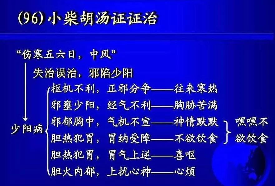 和解剂小结 中药师荟萃 微信公众号文章阅读 Wemp