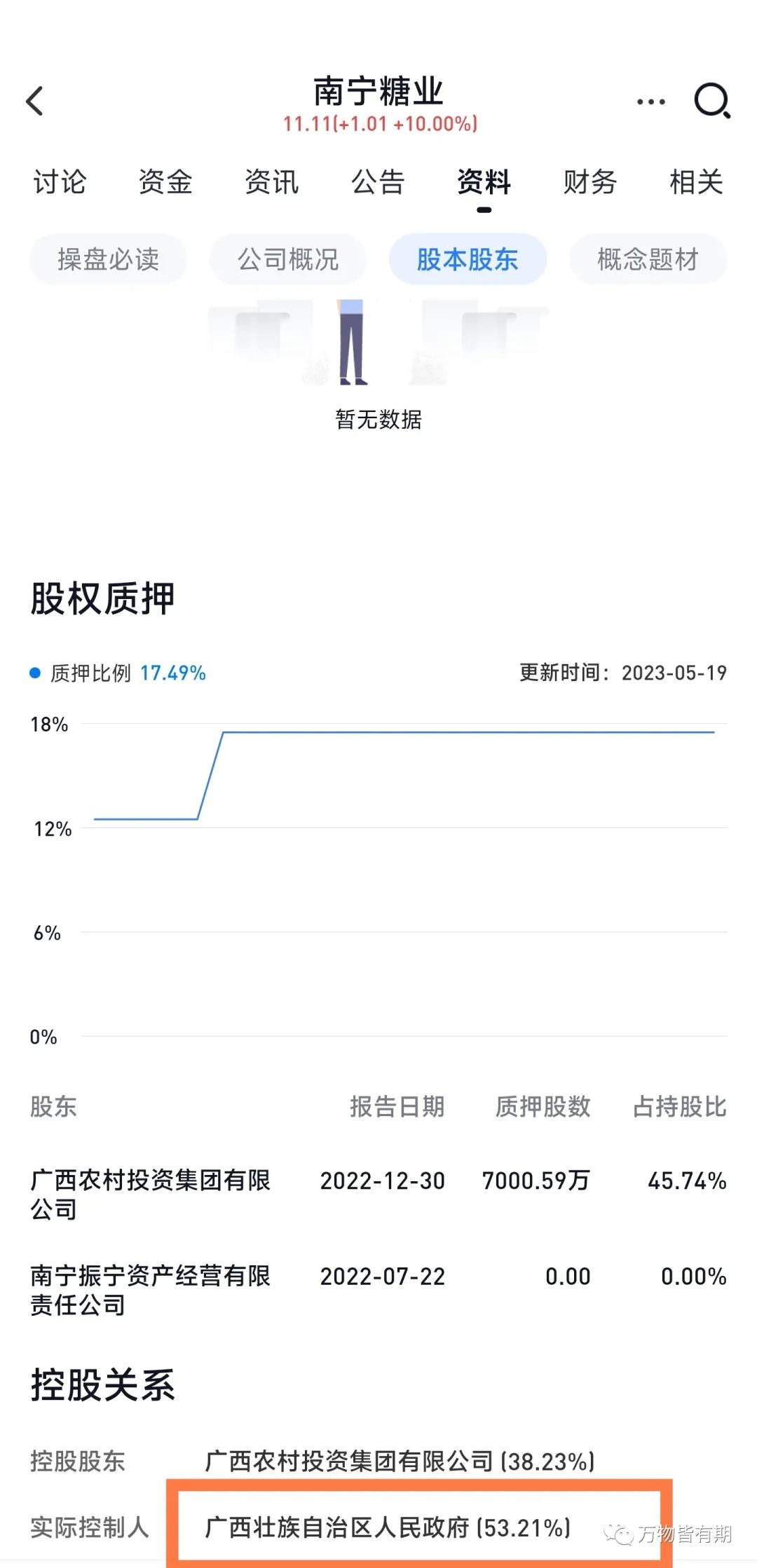 2024年05月17日 南宁糖业股票