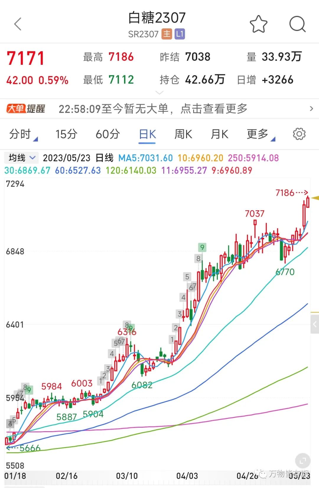 2024年05月17日 南宁糖业股票