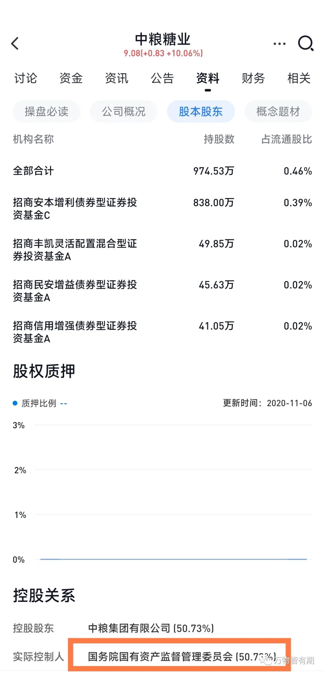 2024年05月17日 南宁糖业股票