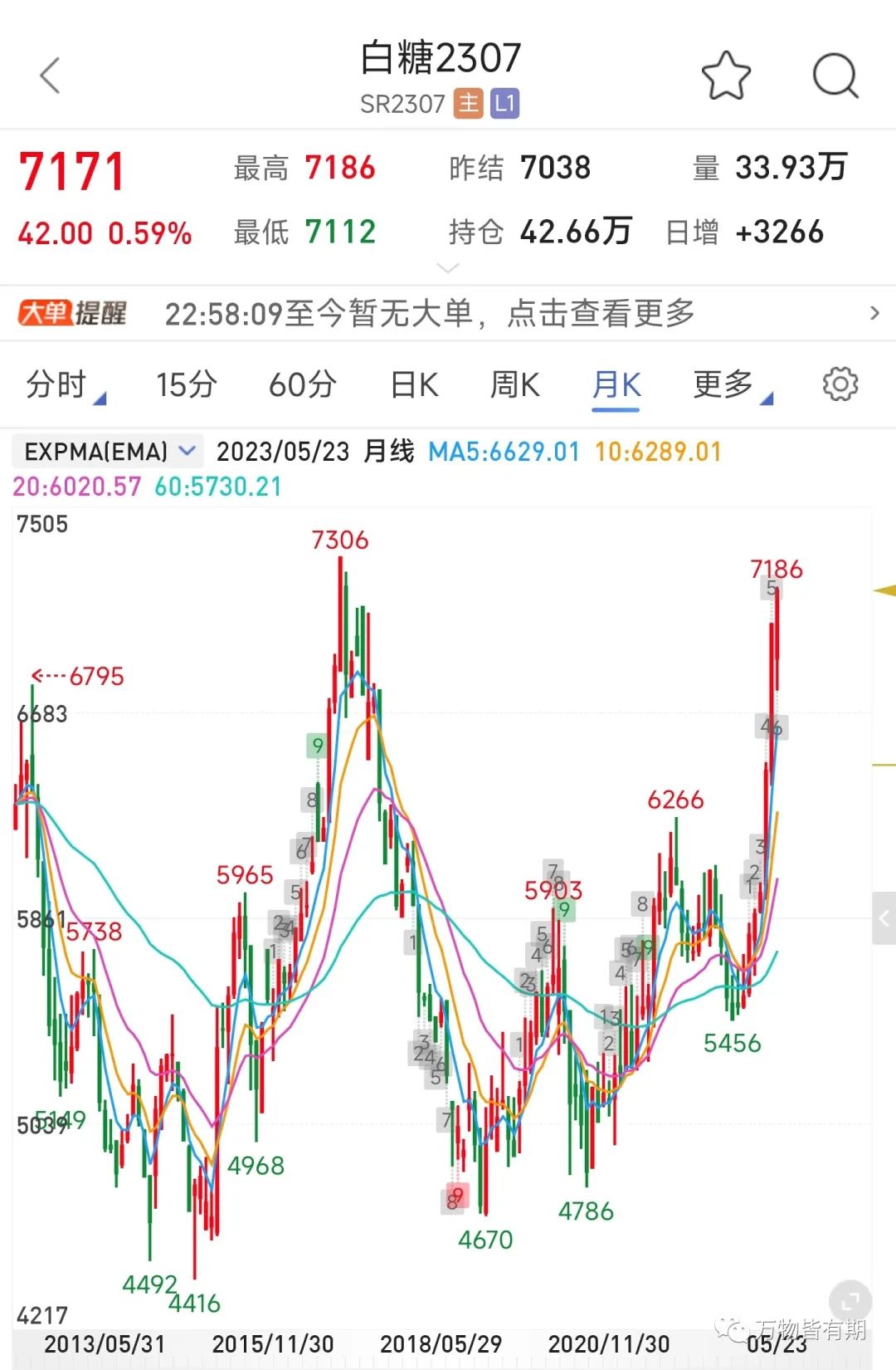 2024年05月17日 南宁糖业股票