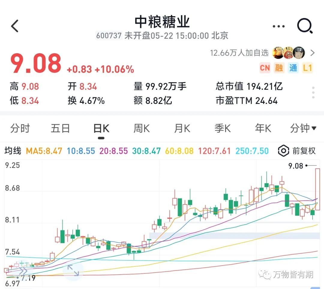 2024年05月17日 南宁糖业股票