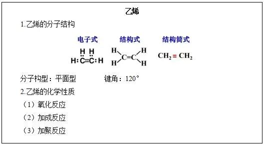 乙烯加聚反应_乙烯加聚反应生成什么_乙烯加聚反应要加热吗