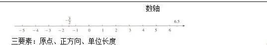 数学表格教案模板_表格式数学教案_表格教案数学模板怎么写