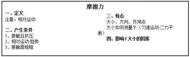 摩擦力教案 初中物理《摩擦力》教案教学设计及说课稿模板！