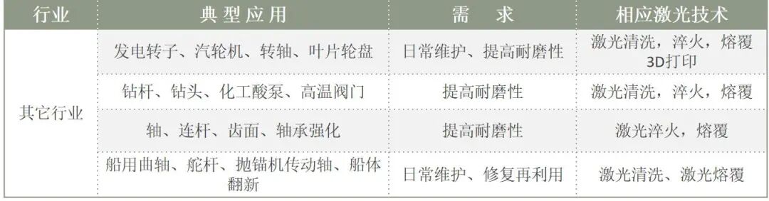 其它行业应用领域