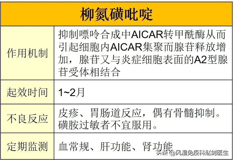 04羟氯喹羟氯喹最早是用来治疗疟疾的,后来才慢慢发现对类风湿关节炎