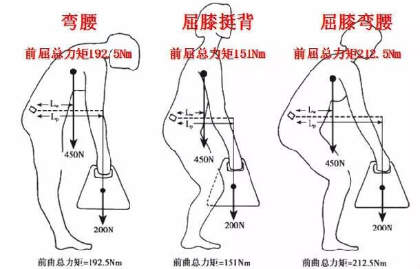 自测一下，看看你的腰突是哪个程度？