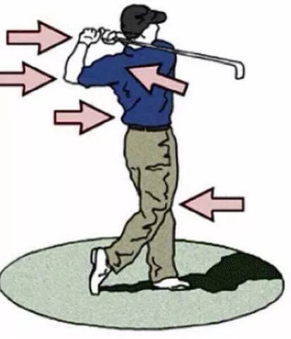 自测一下，看看你的腰突是哪个程度？