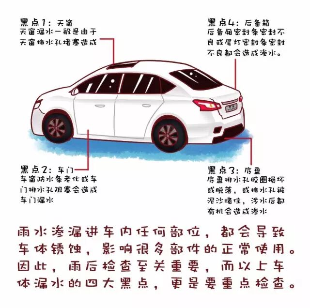 下雨天了怎么办，我好想你……