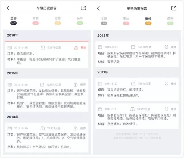别再问我二手车值不值得买了，它比我懂