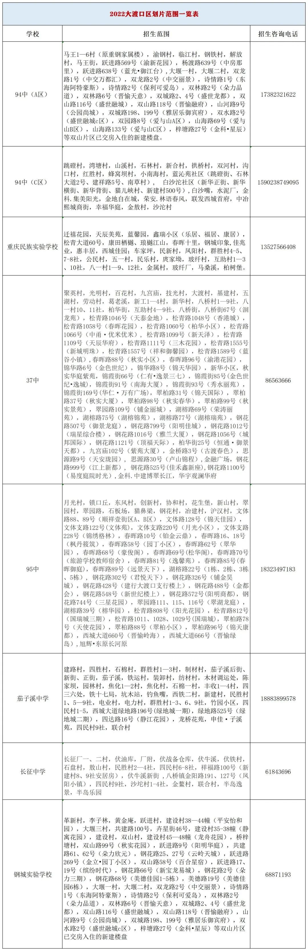 重庆25所民转公学校2022年招生方案汇总！附部分区中小学划片范围插图42