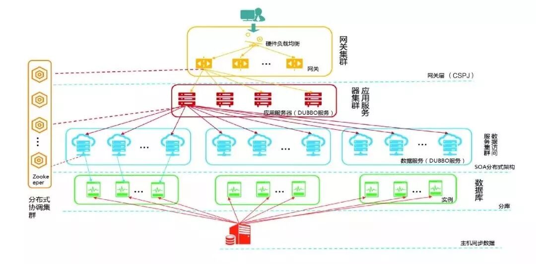 創新 集中式架構和分散式架構 哪一個更完美 中國銀行的it實踐告訴你答案 區塊鏈新金融實驗室 微文庫