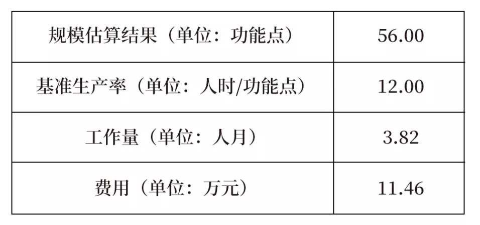 在施工前对成本进行估算的是_估算项目成本准确性_软件开发成本估算