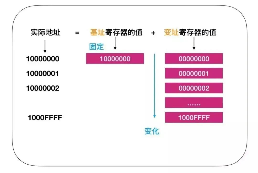 【干貨分享】關于CPU的12個硬核干貨！的圖9