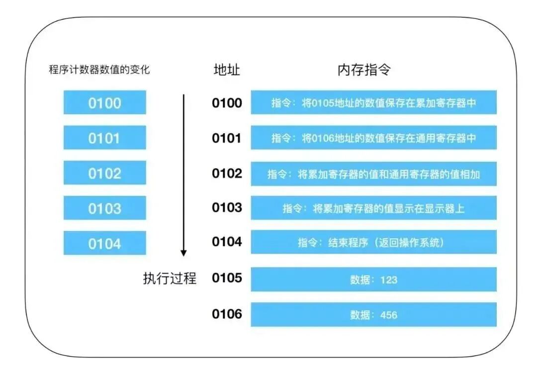 【干貨分享】關于CPU的12個硬核干貨！的圖4