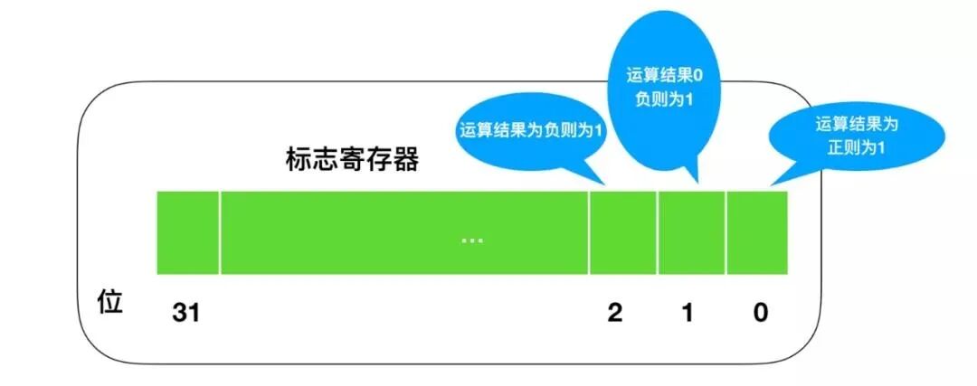 【干貨分享】關于CPU的12個硬核干貨！的圖6