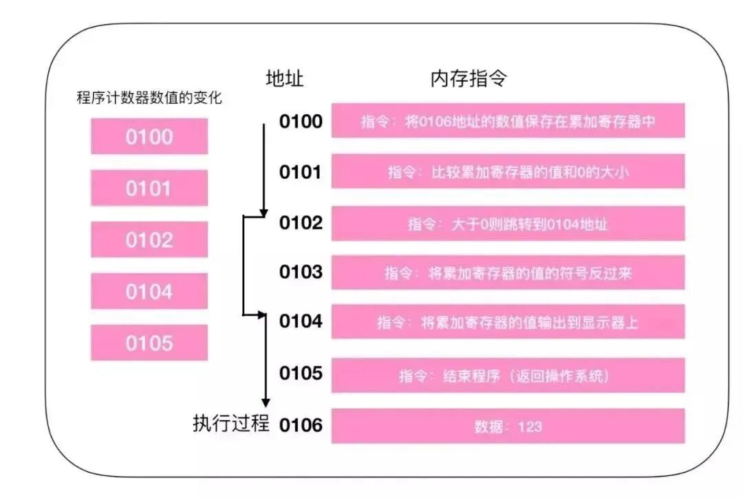 【干貨分享】關于CPU的12個硬核干貨！的圖5