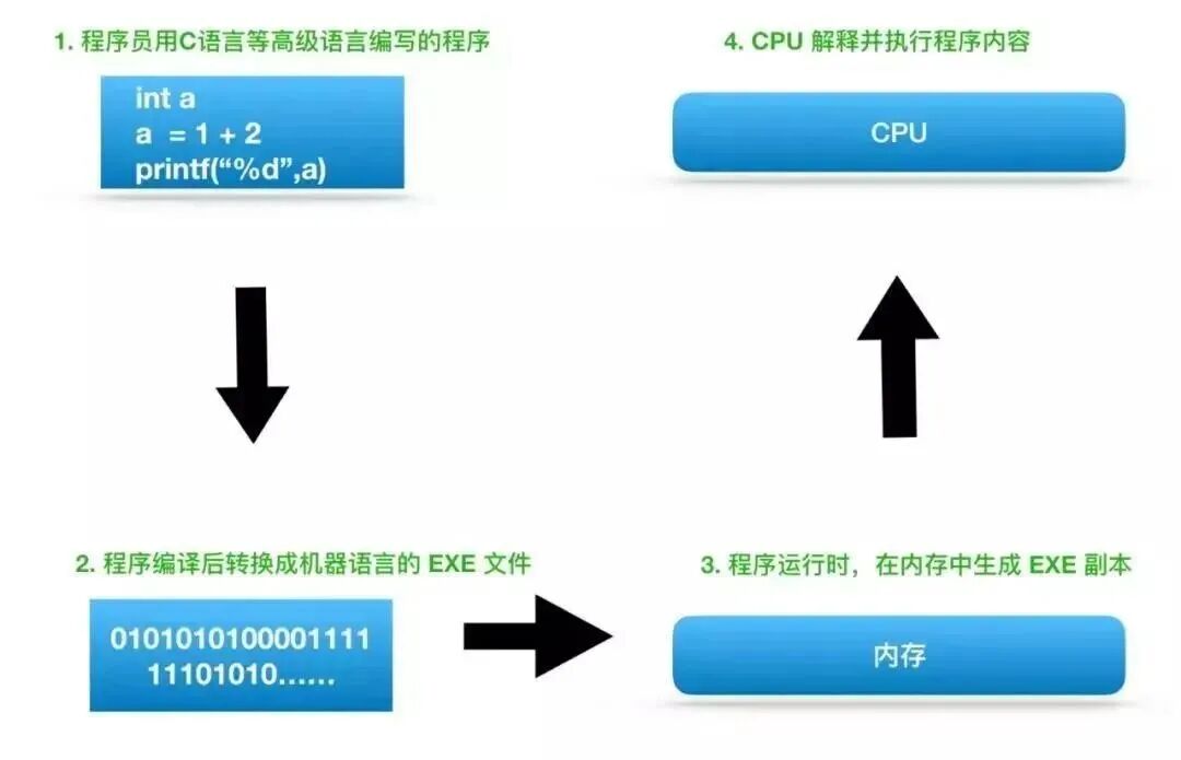 【干貨分享】關于CPU的12個硬核干貨！的圖1