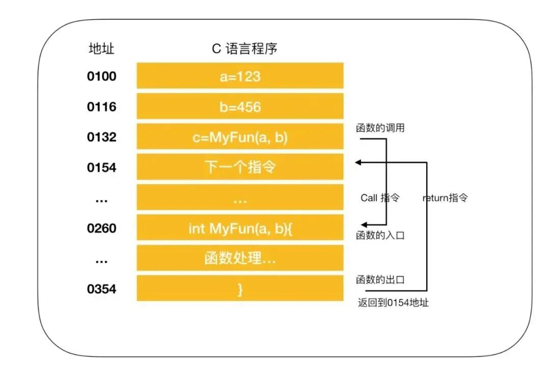 【干貨分享】關于CPU的12個硬核干貨！的圖7