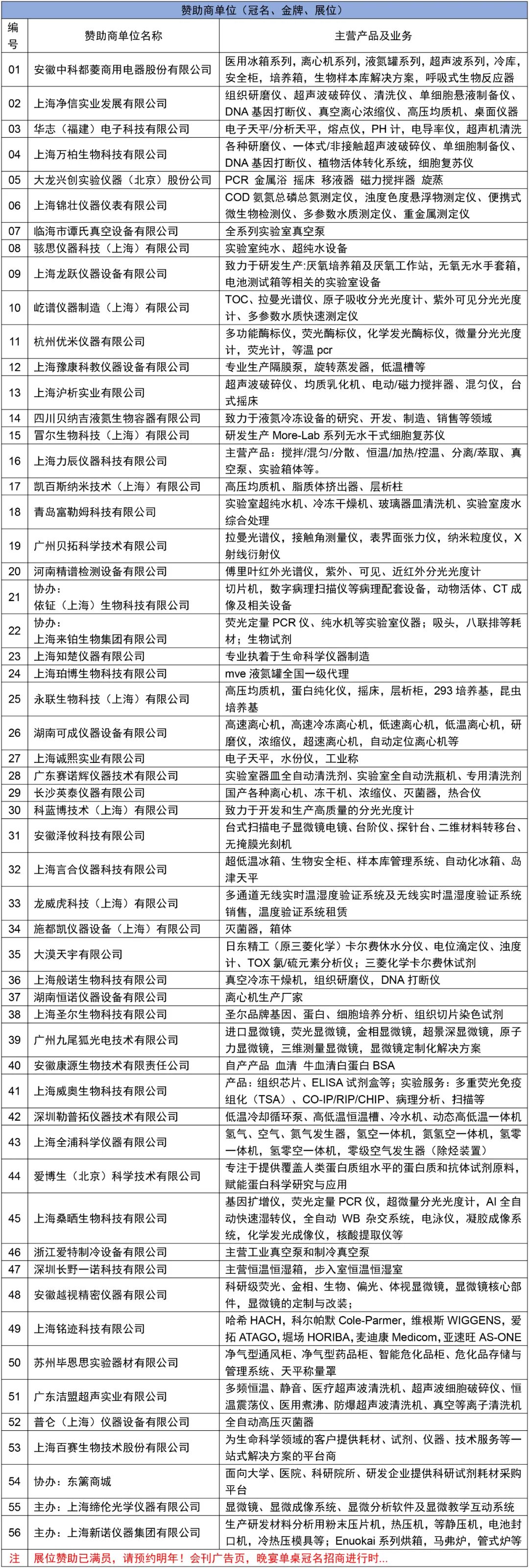 熱烈慶祝第四屆上海滬助科研圈發(fā)展年會暨行業(yè)聯(lián)誼即將召開