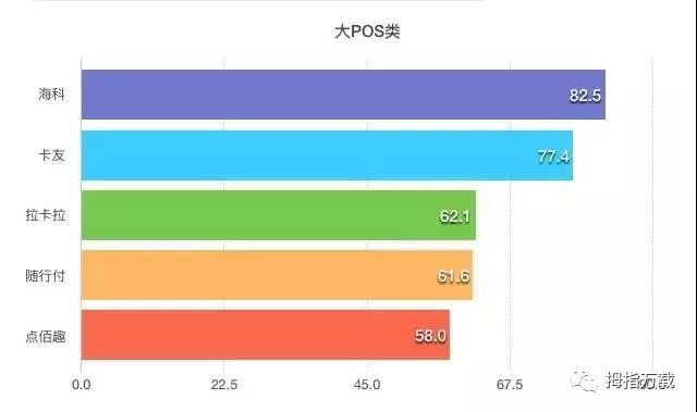 友刷pos 机怎样提现