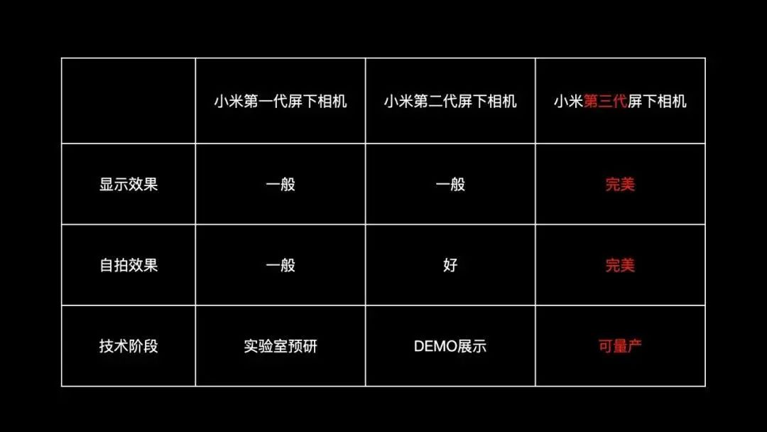 电脑屏幕不清晰_为什么苹果屏幕清晰_钢化膜磨砂屏幕清晰吗