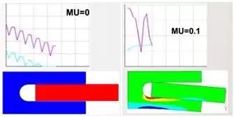 干货 | 接触非线性应用——解决ANSYS 接触不收敛问题的方法的图10
